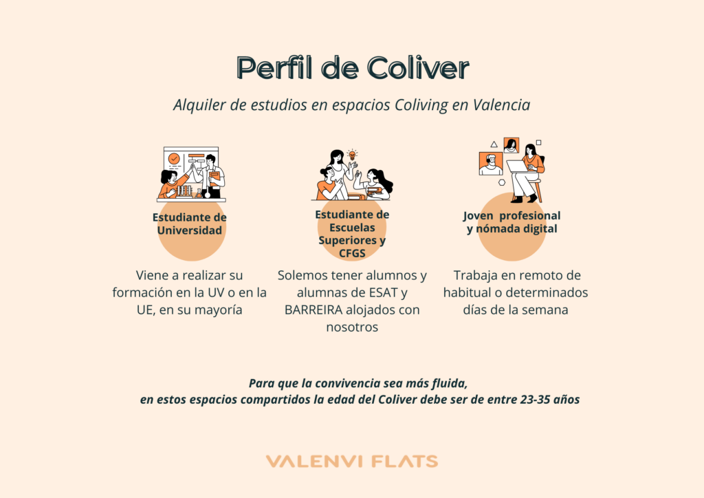Perfil de Coliver - VALENVI FLATS